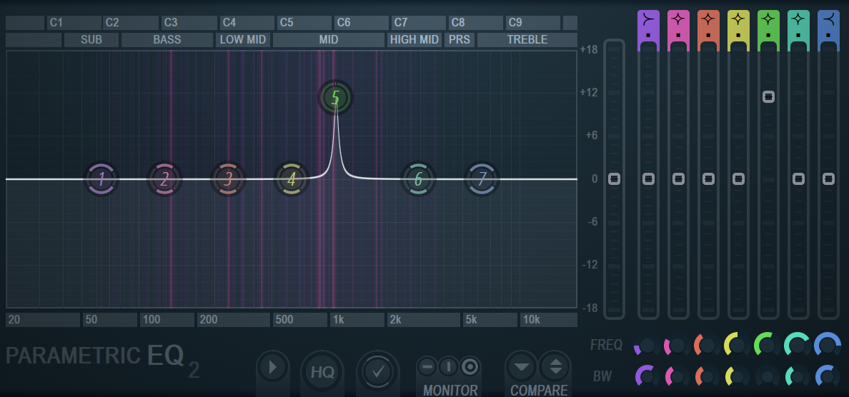 Musik abmischen - 7 Tipps zum Mixing im Überblick