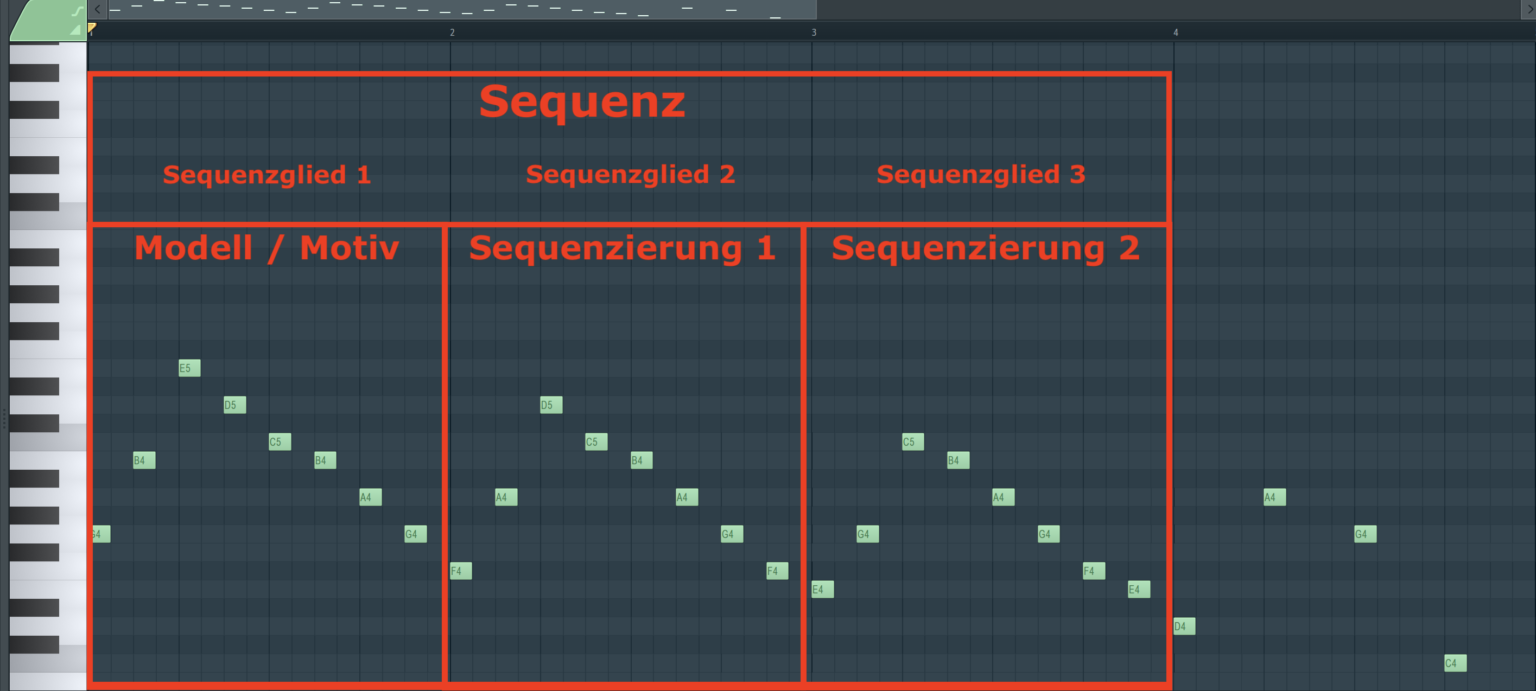 Sequenz Musik einfach erklärt + Beispiel