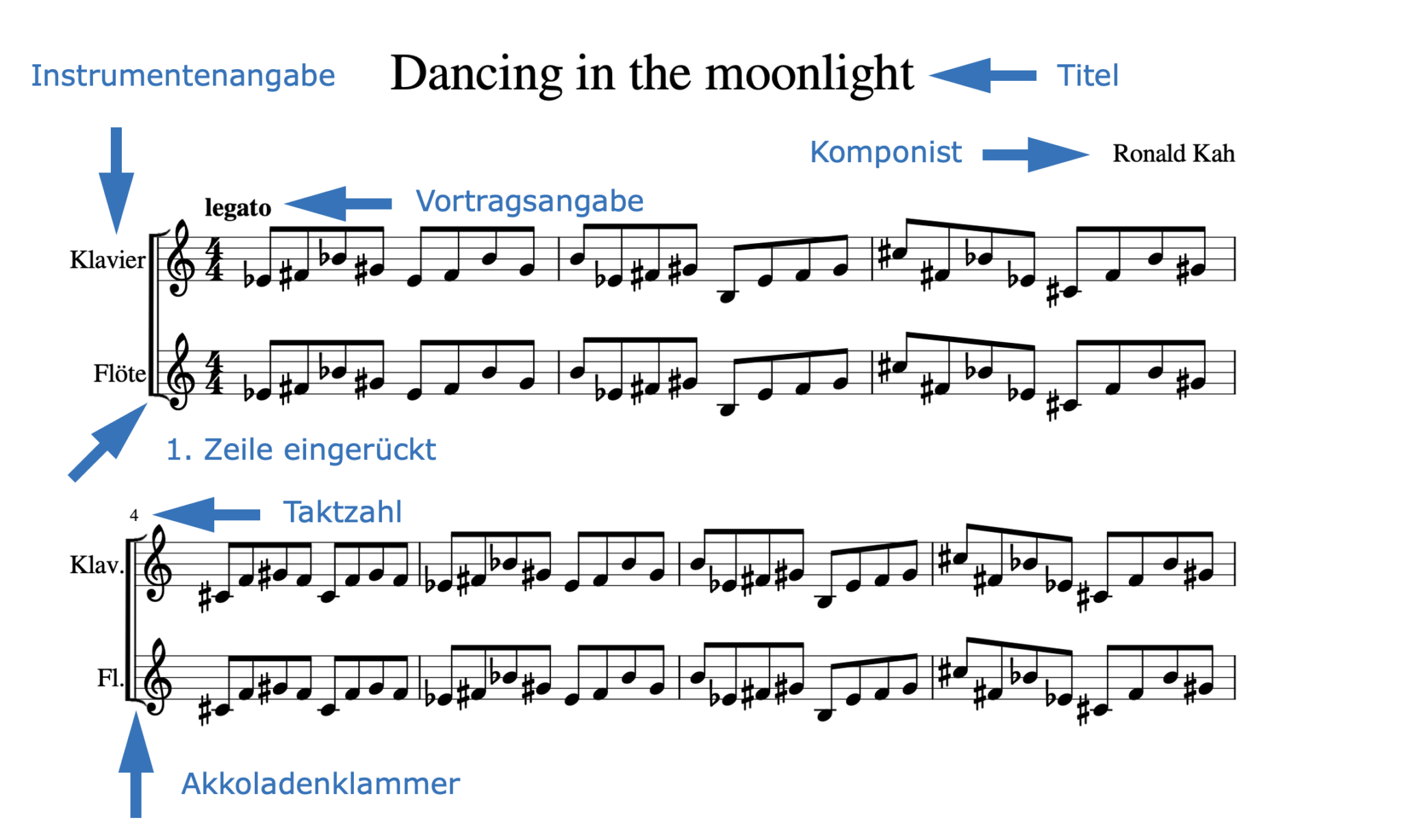 Partitur in der Musik einfach erklärt Partitur in der Musik einfach erklärt