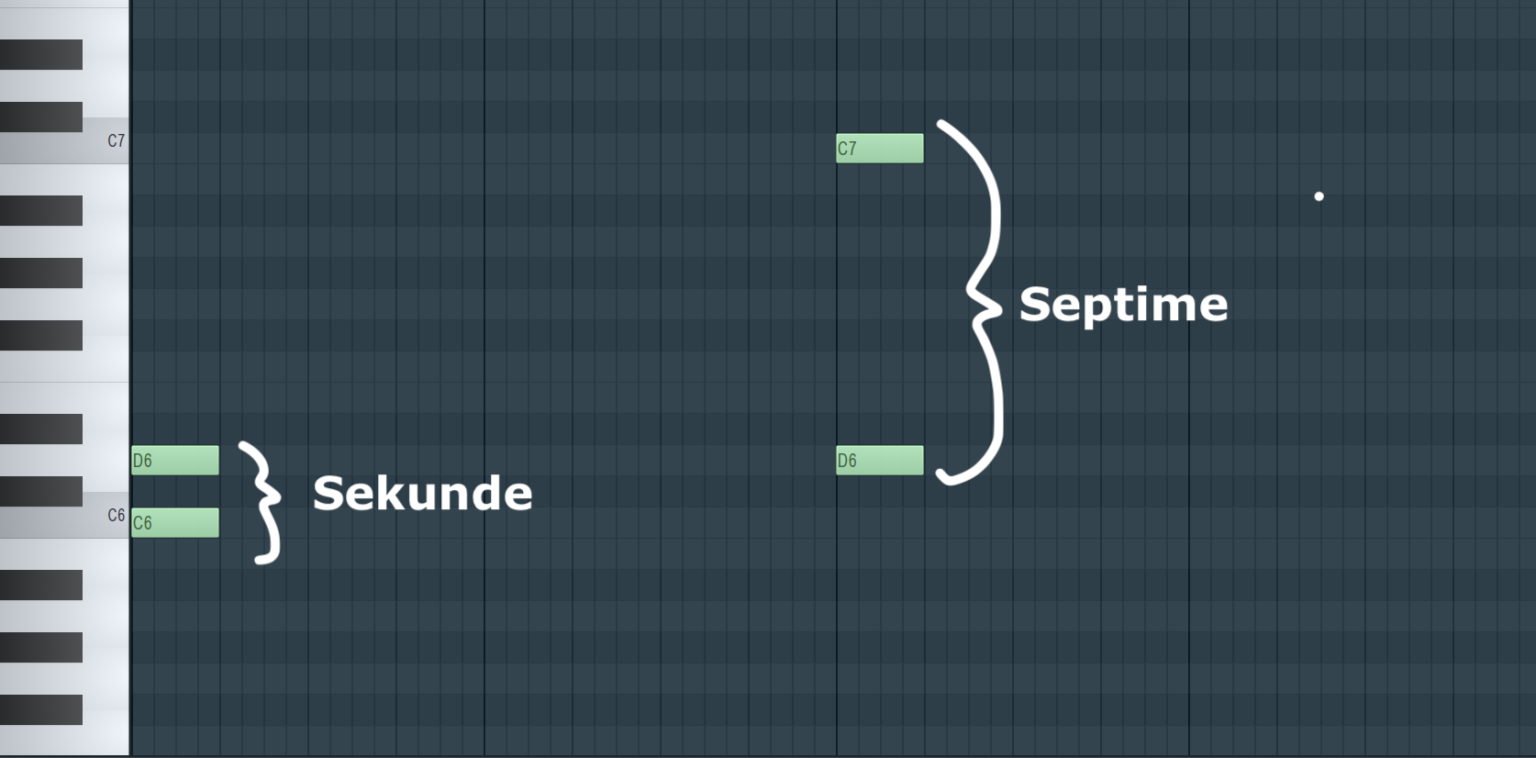 Umkehrung In Der Musik | Leicht Erklärt